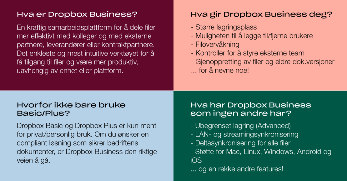 Bli kjent med Dropbox Business